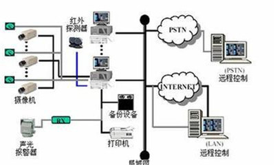 維博供 上海學校監控系統安裝服務，信譽保障，安全無憂