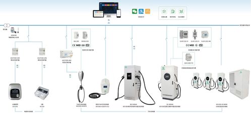 一文讀懂源網(wǎng)荷儲一體化 新型電力系統(tǒng)的智慧拼圖與安全系統(tǒng)監(jiān)控服務(wù)