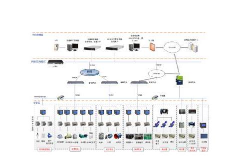 日喀則智慧用電安全系統(tǒng)市場報價解析與學(xué)校智慧用電監(jiān)控系統(tǒng)價格構(gòu)成